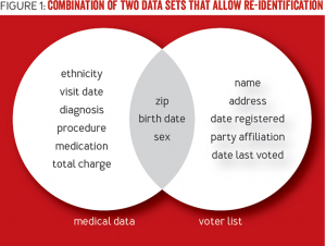 Data Sets Overlap Chart